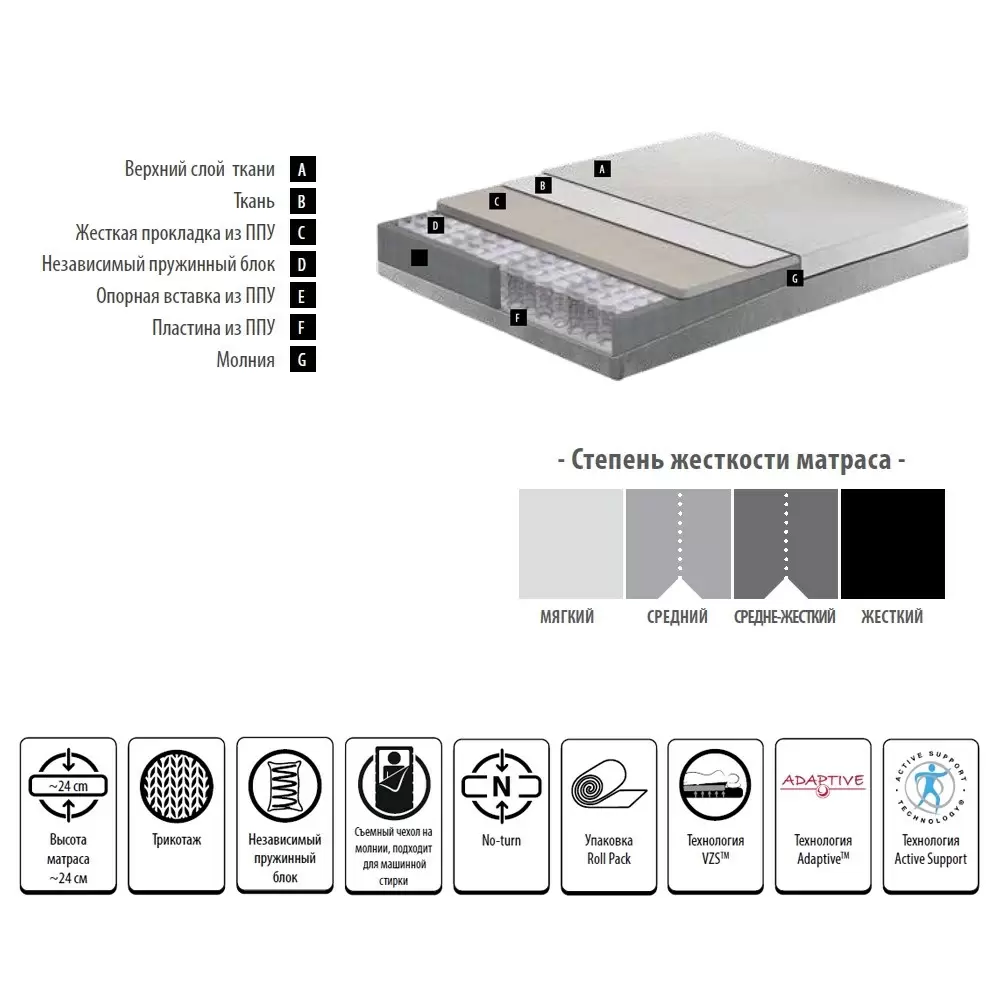 Матрас Dream Box Air 140