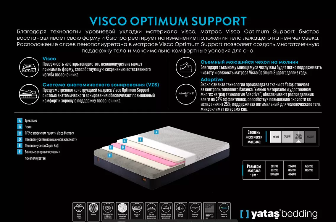 Матрас   Visco Optimum Support 140