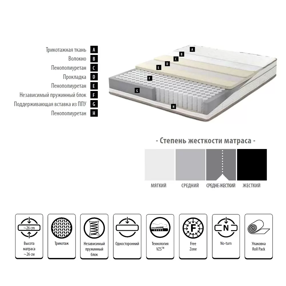 Матрас Armoni roll pask 180