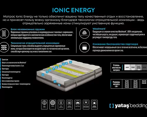 Матрас 90 Ionic Energy Pro Enza Home