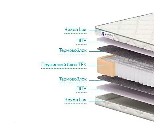 Матрас 120 Classic +15 TFK DreamLine