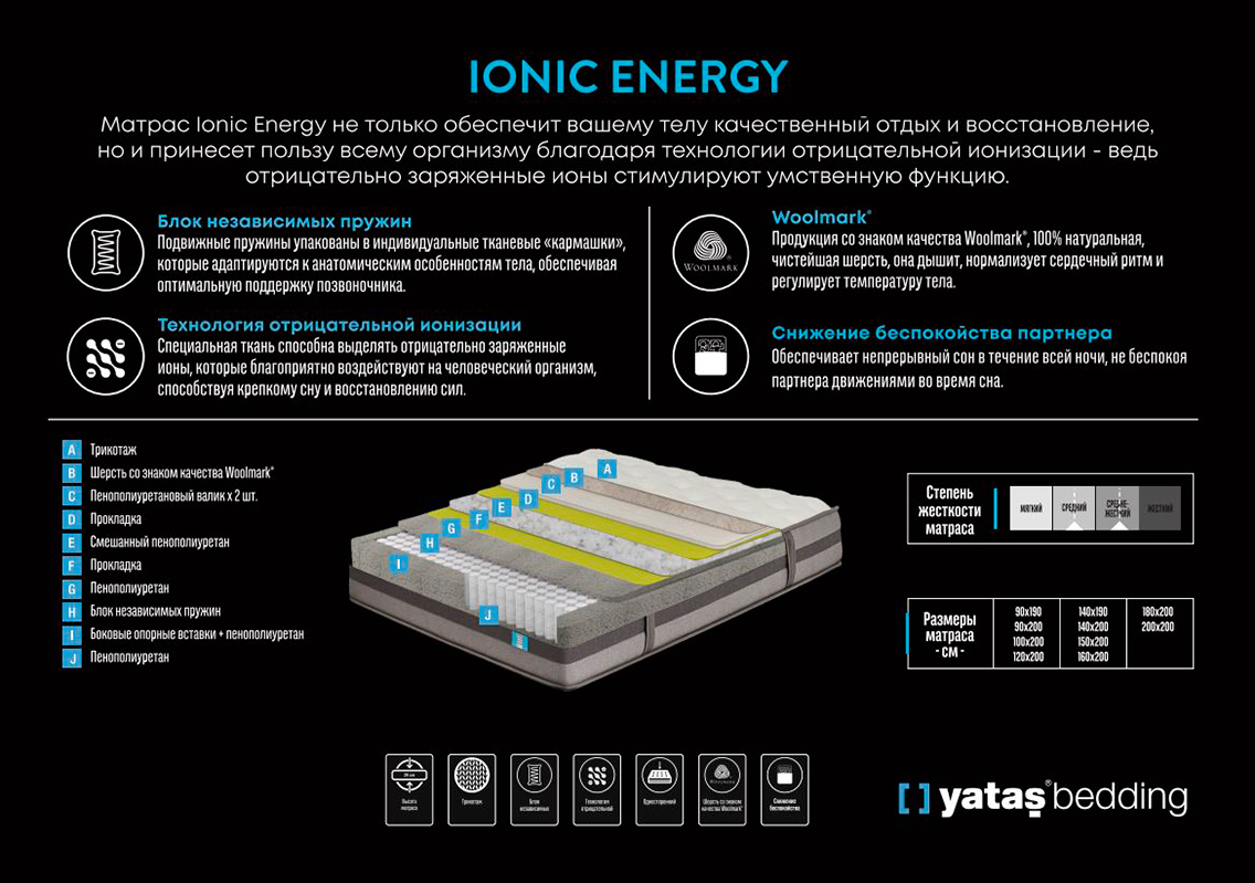 Матрас Ionic Energy Pro
